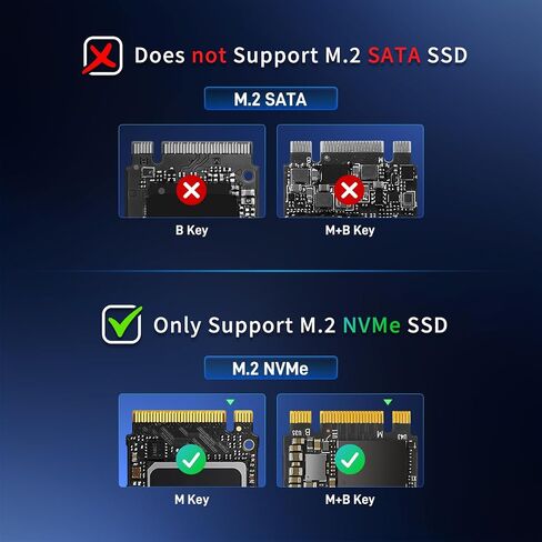 حاوية FIDECO M.2 NVMe SSD، محول M.2 NVMe إلى USB، قارئ USB 3.2 Gen 2 (10Gbps) SSD لـ M & M+B Key NVMe SSD، يدعم UASP وTrim، تركيب بدون أدوات، تصميم على شكل ساندويتش in Kuwait
