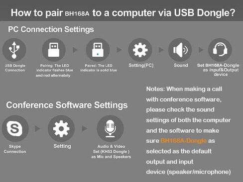 Bluetooth Headset with AI Noise Cancelling Microphone, V5.3 Wireless Headphones with USB Dongle, Charging Station, Microphone Mute Switch, Wireless Headsets for Work in Saudi Arabia