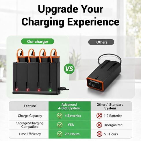 2026 Upgraded 4 Port Charging Station for Moultrie Edge Battery Pack | for Moultrie Trail Camera Edge,Edge PRO,Edge 2,Edge 2 PRO,Edge 3 Cellular Trail Camera,Type-C & Solar Panel Charging in Saudi Arabia