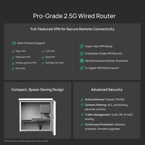 موجه VPN سلكي متعدد الشبكات 2.5G من Omada Fusion | منافذ 5×2.5 جيجابت، وحدة تحكم Omada مدمجة، وحدة معالجة مركزية رباعية النواة، شاشة تعمل باللمس، ACL، جودة الخدمة، IPS/IDS، تجربة على مستوى الأعمال in Kuwait