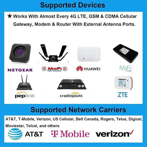 11dBi مكاسب عالية 4G LTE 5G هوائي MIMO مزدوج الاستقطاب مقاوم للماء مع كابل مزدوج 5 متر SMA/TS9 موصل لـ Netgear Nighthawk M6/M6 Pro، M5/MR5100، M1/MR1100، MiFi Mobile Hotspot Router، Eifagur in Kuwait