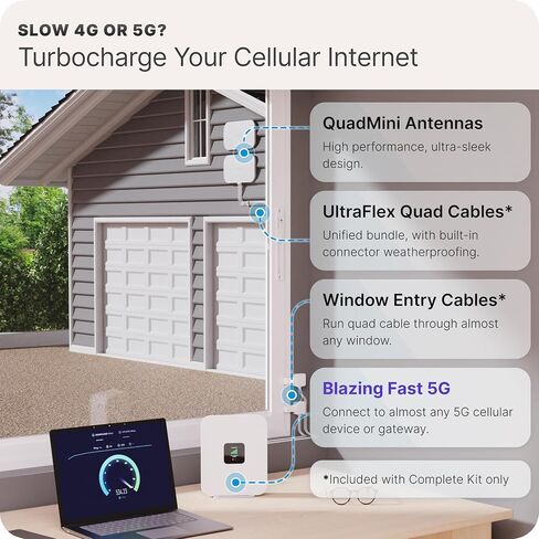 Waveform QuadMini Duo: طقم هوائي منخفض المستوى 8x8 MIMO | هوائي خارجي لأجهزة التوجيه والبوابات 4G/5G | متوافق مع بوابة G5AR للإنترنت المنزلي من T-Mobile | كابل SMA مقاس 10 بوصات، ومحولات U.FL، ومدخل النافذة in Kuwait