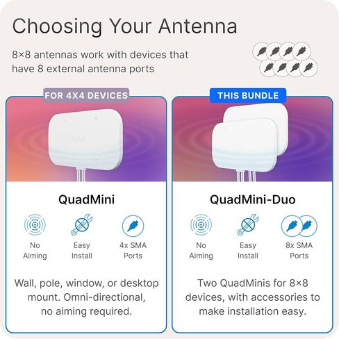 Waveform QuadMini Duo: طقم هوائي منخفض المستوى 8x8 MIMO | هوائي خارجي لأجهزة التوجيه والبوابات 4G/5G | متوافق مع بوابة G5AR للإنترنت المنزلي من T-Mobile | كابل SMA مقاس 10 بوصات، ومحولات U.FL، ومدخل النافذة in Kuwait