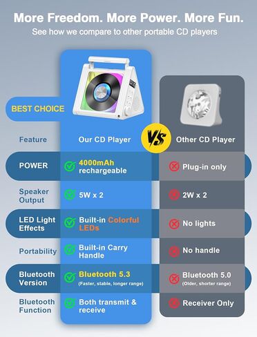 Greadio Portable CD Player with Bluetooth & RGB Ambient Lights for Desktop in Saudi Arabia