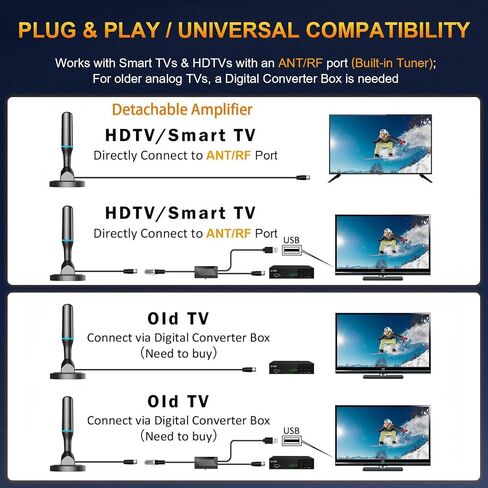 هوائي تلفزيون داخلي رقمي للتلفزيون الذكي للقنوات المحلية 4K HD in Kuwait