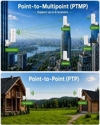 AdaLov CPE361 5KM Outdoor Wireless Bridge 5.8GHz Gigabit Network Extension in Saudi Arabia