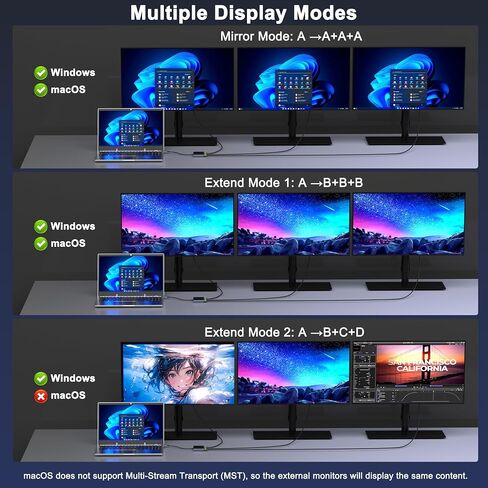 USB C to Dual HDMI and DisplayPort Adapter with PD 100W/USB3.0, 5 IN 1 USB C Docking Station 3 Monitors, 4K@60Hz HDMI Splitter Extended Display for Dell/HP Laptop, DP MST/SST Hub for Multiple Monitors in Saudi Arabia