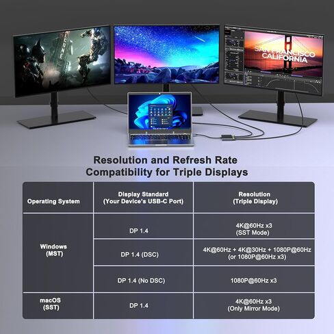 USB C to Dual HDMI and DisplayPort Adapter with PD 100W/USB3.0, 5 IN 1 USB C Docking Station 3 Monitors, 4K@60Hz HDMI Splitter Extended Display for Dell/HP Laptop, DP MST/SST Hub for Multiple Monitors in Saudi Arabia