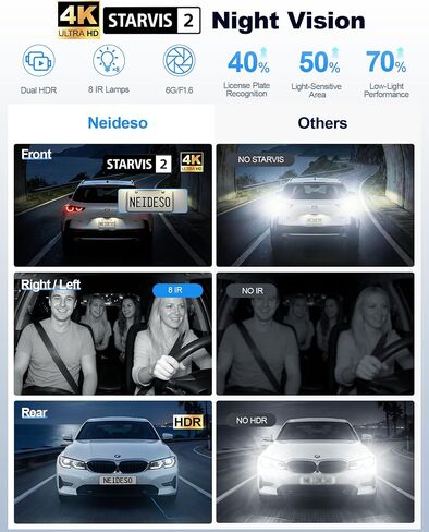 Neideso N300Pro 4K Dash Cam Front and Rear, 4 Channel 360 View Car Camera in Saudi Arabia