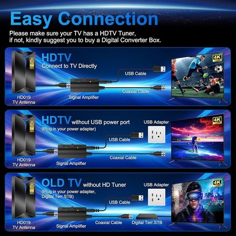 2026 Upgraded TV Antenna Indoor Outdoor, 3500+ Miles Long Range for Local Channels, Digital Antenna with Amplified Signal Booster for TV - Supports 8K 4K 1080P HD, Easy Setup with 26ft Coaxial Cable in Saudi Arabia