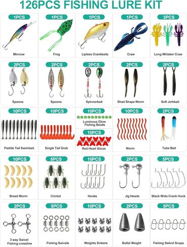 Jenseits Fishing Backpack Kit with Tackle Box, Pliers and Fish Gripper in Saudi Arabia