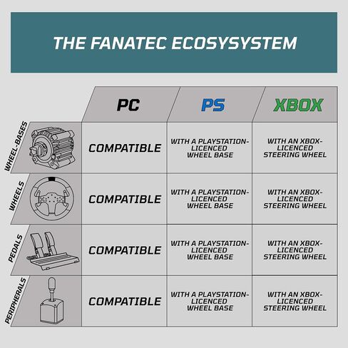 Fanatec ClubSport Shifter SQ V1.5 with USB Adapter – PC, PS5/PS4, Xbox in Kuwait