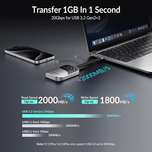 GiGimundo 2TB Magnetic Portable SSD, External SSD Up to 2000MB/s with USB-C 3.2 Gen 2x2, 4K ProRes HDR Record and Store, External Solid State Drives Compatible with iPhone 17/16/15 Pro Max, Tablet in Saudi Arabia