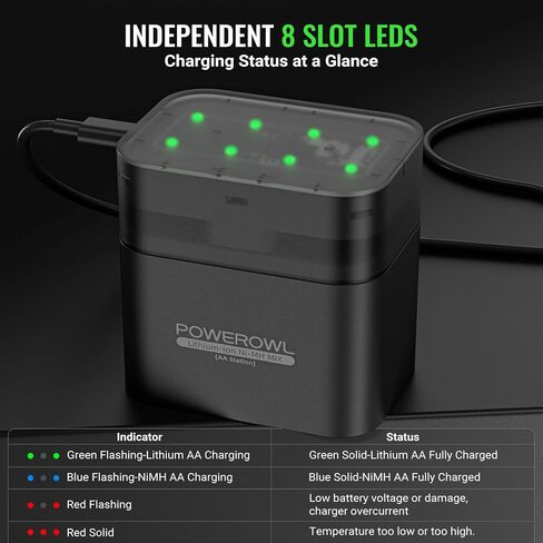 بطاريات ليثيوم AA قابلة لإعادة الشحن من POWEROWL 8 عبوات مع شاحن، جهد ثابت 1.5 فولت 3600 مللي واط في الساعة بطارية مزدوجة مع صندوق تخزين شاحن ليثيوم/NiMH للكاميرات وأجهزة التحكم في الألعاب in Kuwait