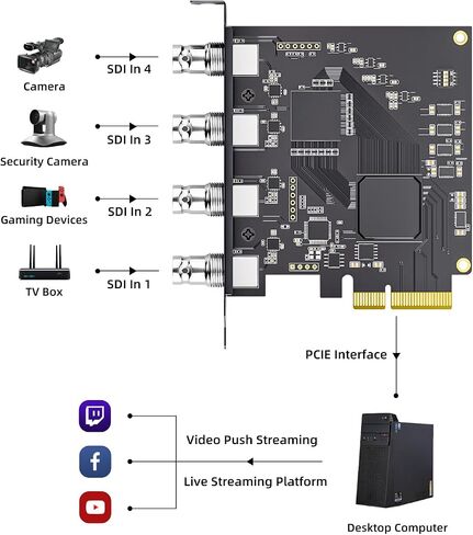 4-Channel Quad SDI PCIe Video Capture Card,Ultra-Low Latency for Multi-Channel Live Streaming, Video Conferencing, Teaching, and Broadcasting in Saudi Arabia