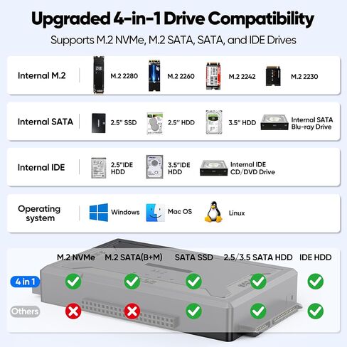 Hard Drive Reader 4-in-1, M.2 SATA IDE to USB Dock Ultra Data Retrieval Kit in Kuwait