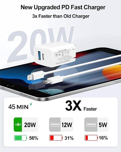20W Dual Port Fast Charger for iPad 9th 8th 7th 6th 5th Generation 10.2 inch, iPad Air 3/2, iPad mini 5/4/3, Foldable Wall Charger with 6.6ft USB-C to Lightning Fast Charging Cable in Saudi Arabia
