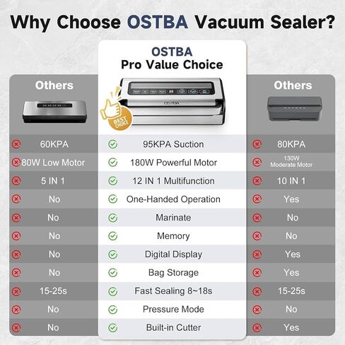 OSTBA Vacuum Sealer Machine for Food 95kPa Powerful Suction 180W Dual Pump in Kuwait