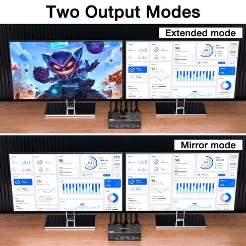 8K@60Hz KVM Switch 2 Monitors 2 Computers HDMI 4K@144Hz, USB 3.0 Dual Monitor KVM Switch for Running 2 Computers Across 2 Monitors, Sharing 4 USB 3.0 Devices, with Wired Remote & USB Cable in Saudi Arabia