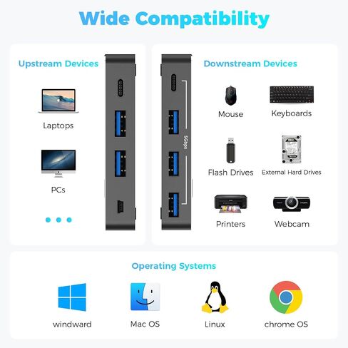 RSHTECH USB 3.0/USB C Switch 2 Computers Share 4 USB Devices, RSH-A201R in Saudi Arabia