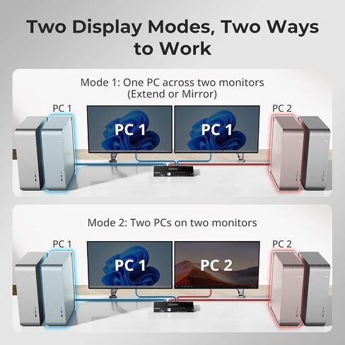 TESmart USB 3.0 HDMI KVM Switch 2 Monitors 4 Computers 4K@60Hz, Dual Monitor KVM Switch HDMI 4 Port Extended Display, Audio&Microphone, EDID emulators, Hotkey Switch, Button Switch with Input Cables in Kuwait