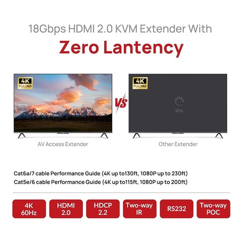 AV Access HDMI KVM Extender 50m/164ft, 4K@60Hz 4:4:4, 1080P@240Hz 2K@144Hz in Saudi Arabia