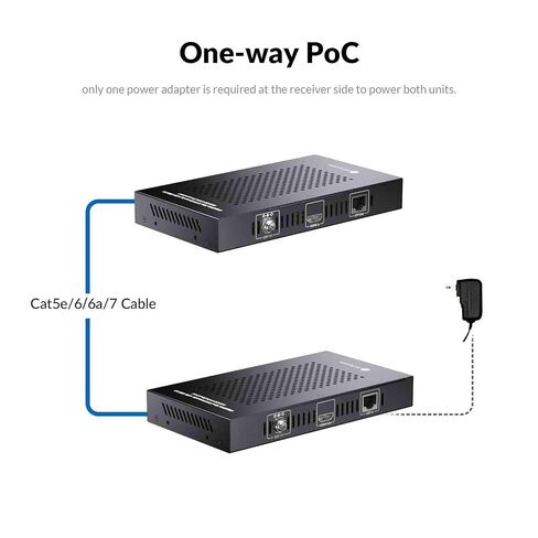 AV Access HDMI KVM Extender 50m/164ft, 4K@60Hz 4:4:4, 1080P@240Hz 2K@144Hz in Saudi Arabia