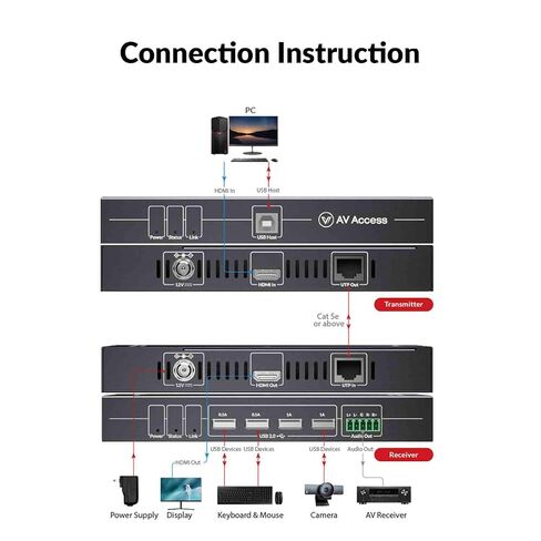 AV Access HDMI KVM Extender 50m/164ft, 4K@60Hz 4:4:4, 1080P@240Hz 2K@144Hz in Saudi Arabia