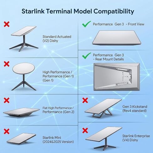 Starlink Performance Gen 3 Mount, Wedge Roof Bracket Kit, Flat Dish in Saudi Arabia