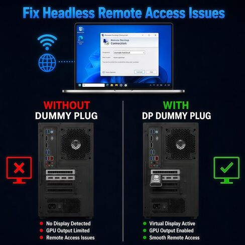 DP-4K60HZ DisplayPort Headless Ghost Display Emulator for PC DP displayport Dummy Plug-fit Headless 1080@120Hz-3840x2160@60hz FHD-Display Port Dummy Plug (DP-4K-60Hz-3P) in Saudi Arabia