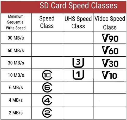 TF Memory Card FAT32 Format Class 10 High Speed Reading/Writing 24/7 Recording for Security Camera Dash Cam and More (128GB) in Saudi Arabia
