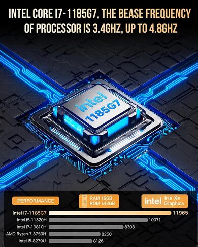 GMKtec Mini PC Intel Core i7-1185G7 (up to 4.8 GHz) 16GB DDR4 512GB SSD Desktop Mini Computers WiFi 6, BT 5.2/ DP, HDMI/RJ45 2.5G/USB4.0 in Kuwait