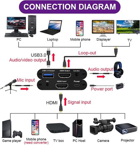 4K HD Video Capture Card for Game Streaming, Camera, TV Box in Saudi Arabia