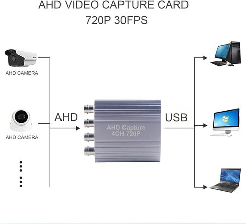 AHD Video Capture Card, 4CH 720P 30FPS Recording USB Output AHD Input Video Recording,Easy Operation, No Driver Needed, Live Streaming in Saudi Arabia