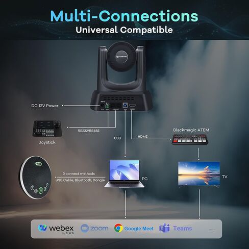 TONGVEO AI Auto-Tracking PTZ Conference Camera System with Bluetooth Microphones, 3X Optical Zoom USB3.0 1080P 60fps, 93° Wide-Angle All-in-One Video Conference Solution for Church & Office in Kuwait