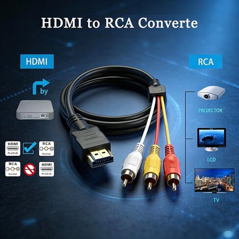 HDMI to RCA Converter, 1080P AV to HDMI Adapter Cord for DVD Player, New Device to Old CRT TV, Set-Top Box/Switch/Laptop to Legacy Devices, Phone/Tablet to Car Audio Video System 5ft/1.5m in Saudi Arabia