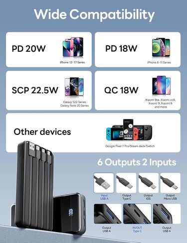 50000mAh Portable Charger, Built-in 4 Cables,22.5W Fast Charging Power Bank in Kuwait