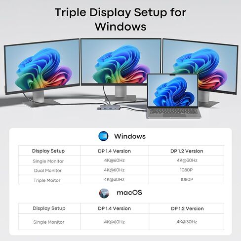 UANTIN Laptop Docking Station 3 Monitors, 8-in-1 USB C Dock with 2 HDMI, DP in Saudi Arabia