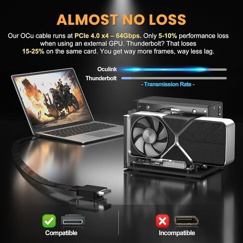 OCuLink eGPU Dock, PCIe 4.0 x4 64Gbps, ATX External GPU Enclosure in Saudi Arabia