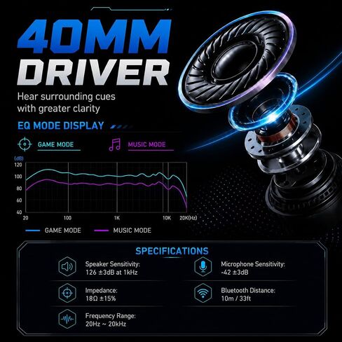 QRD A55 Wireless Gaming Headset for PS5, PS4, Switch, Xbox,PC in Kuwait
