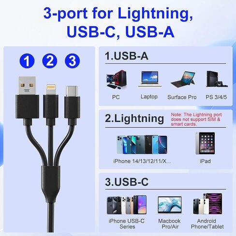 SIM, CAC, PIV Card Adapter for USB C/A - SD/TF/M2/MMC/Memory Stick Pro Duo Adapter for Lightning iPhone/USB C/A, 7in3 SIMs Reader & PIV Reader & Memory Card Reader, Lightning Not for SIM/PIV/CAC Card in Saudi Arabia