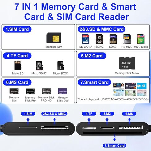 SIM, CAC, PIV Card Adapter for USB C/A - SD/TF/M2/MMC/Memory Stick Pro Duo Adapter for Lightning iPhone/USB C/A, 7in3 SIMs Reader & PIV Reader & Memory Card Reader, Lightning Not for SIM/PIV/CAC Card in Saudi Arabia