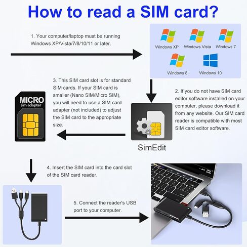 SIM, CAC, PIV Card Adapter for USB C/A - SD/TF/M2/MMC/Memory Stick Pro Duo Adapter for Lightning iPhone/USB C/A, 7in3 SIMs Reader & PIV Reader & Memory Card Reader, Lightning Not for SIM/PIV/CAC Card in Saudi Arabia
