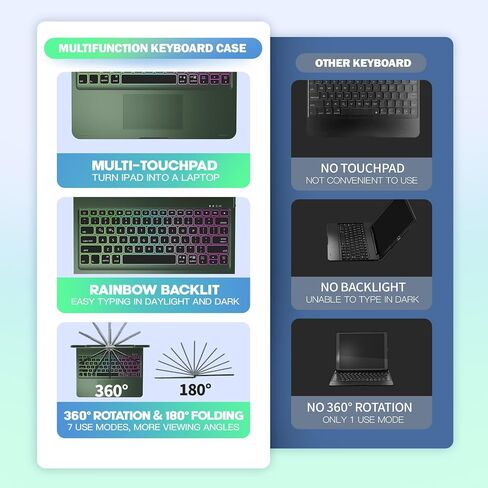 NOKBABO Trackpad Keyboard Case for iPad Pro 13 inch (M5/2025, M4/2024), iPad Air 13" (M4/M3/M2) & iPad Pro 12.9 6th/5th/4th/3rd, 360° Rotatable, Rainbow Backlit, Pencil Holder - Midnight Green in Saudi Arabia