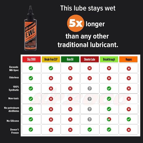 Slip 2000 EWL الاصطناعية CLP Gun Lube، مادة تشحيم للأسلحة القصوى، رذاذ 16oz in Kuwait
