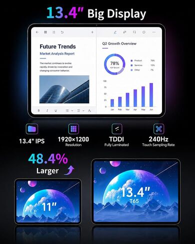 TECLAST T65 13.4" Android16 4G Tablet, 20GB+128GB 120Hz Widevine L1 in Kuwait
