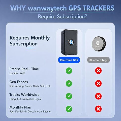 GPS Tracker for Vehicles, Long Battery Life Tracker Device for Trailers in Kuwait
