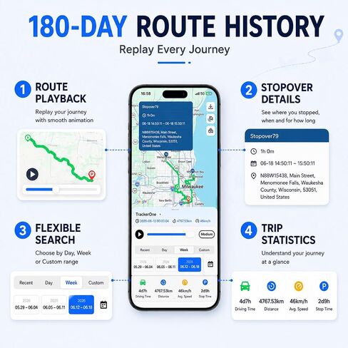 GPS Tracker for Vehicles, Long Battery Life Tracker Device for Trailers in Kuwait