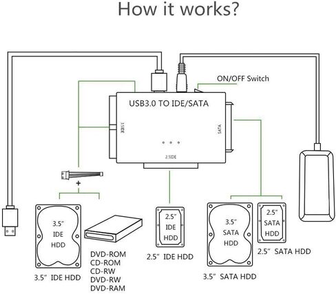 USB 3.0 to SATA IDE Hard Drive Reader, YINNCEEN External Hard Drive Ultra Recovery Converter Universal Hard Drive Adapter Kit for 2.5/3.5 HDD/SSD Hard Drive Disk, Include 12V/2A Power Adapter in Saudi Arabia
