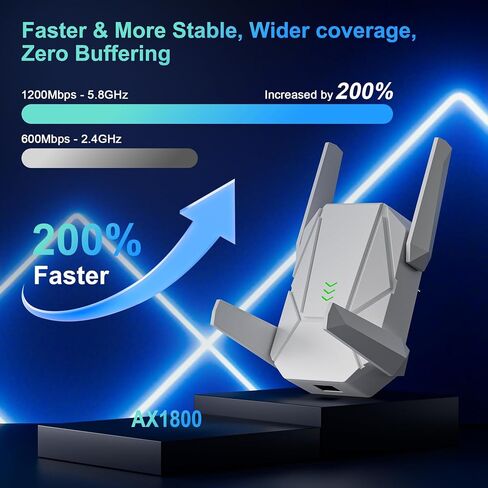 Nonser WiFi Extender, 2026 20X WiFi 6 Booster AX1800 in Saudi Arabia
